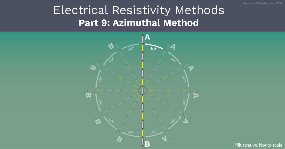 Azimuthal Method Electrical Resistivity Methods, Part 9 AGIUSA